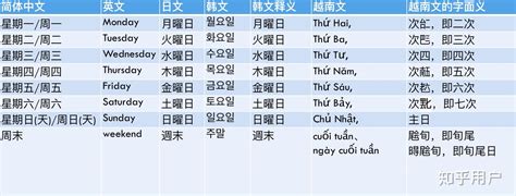 日本 星期 金木水火土|日本为什么用“日月火水木金土”代表星期？